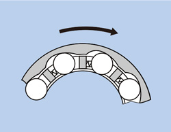 One-way clutch HF/NHF type, features 02