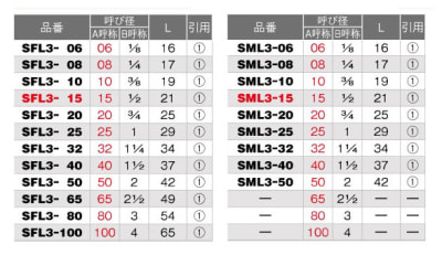 Stainless Steel Product, 45° Elbow, SFL3 Type, SML3 Type, Specifications table