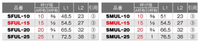 Stainless Steel Product, Union Elbow, SFUL Type, SMUL Type, Specifications table