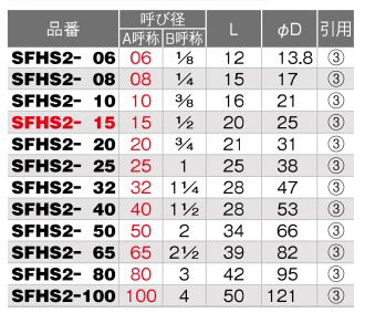Stainless Steel Product, Half Socket (Straight Thread), SFHS2 Type Specifications table