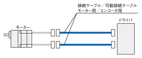 スピードコントロールモーター BXシリーズ用接続ケーブル ケーブルのシステム構成図