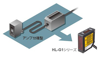 Product feature details 07 of Small laser displacement sensor HL-G1 series