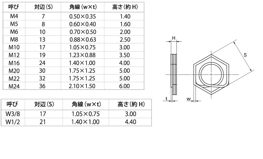 ロックワン-脱落防止・緩み止めスプリング-:関連画像