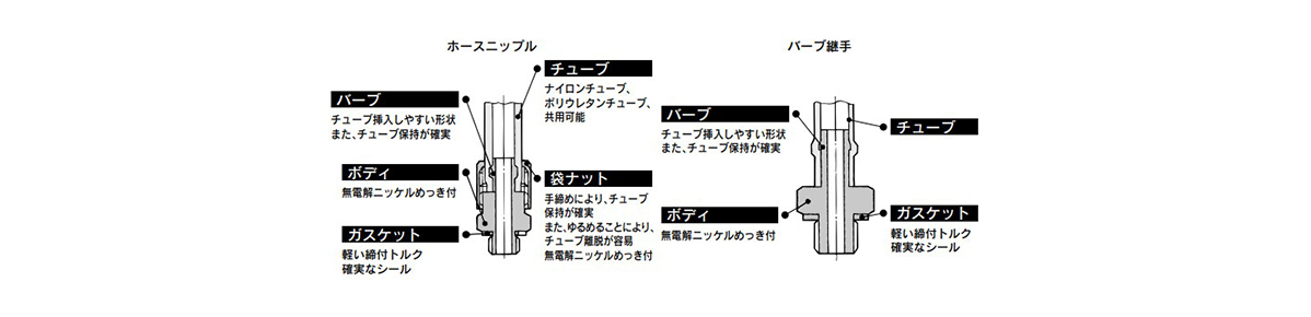 Mini Fitting M series structure 