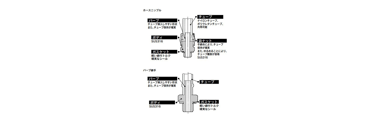 Mini Fitting SUS316 MS series structural drawing 