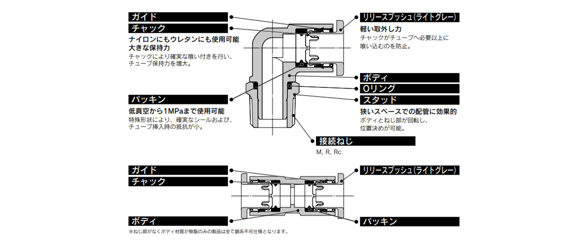 One-Touch Fitting KQ2 Series (Metric Size) Structural Drawing 