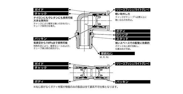 Adapter KQ2N (Gasket Seal): related images