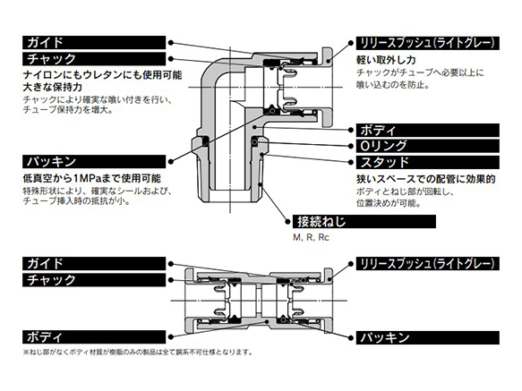 Reducer Nipple KQ2N: related images