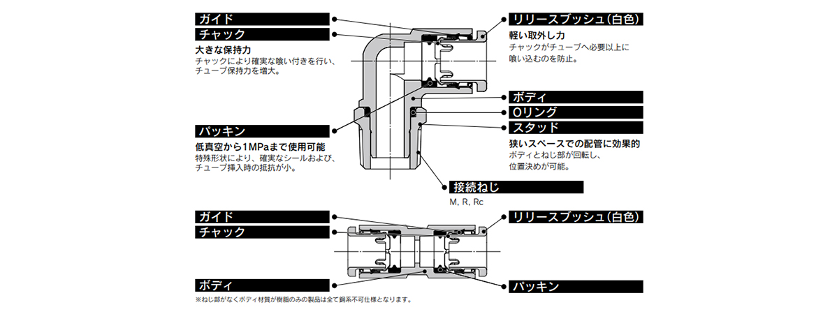 Metric Size □ One-Touch Fittings 10-KQ2 Series Structural Drawing 