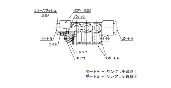 One-Touch Fitting Manifold KM11: related images