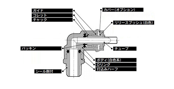 Male Branch Tee KRT-W2: related images