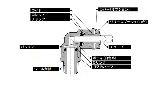 Bulkhead Connector KRE-W2: related images