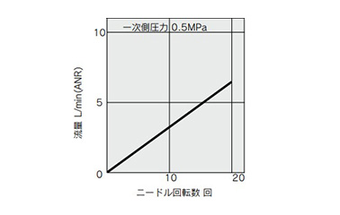 Speed Controller For Low-Speed Operation, Standard Type (Metal Body) AS-M Series: related images