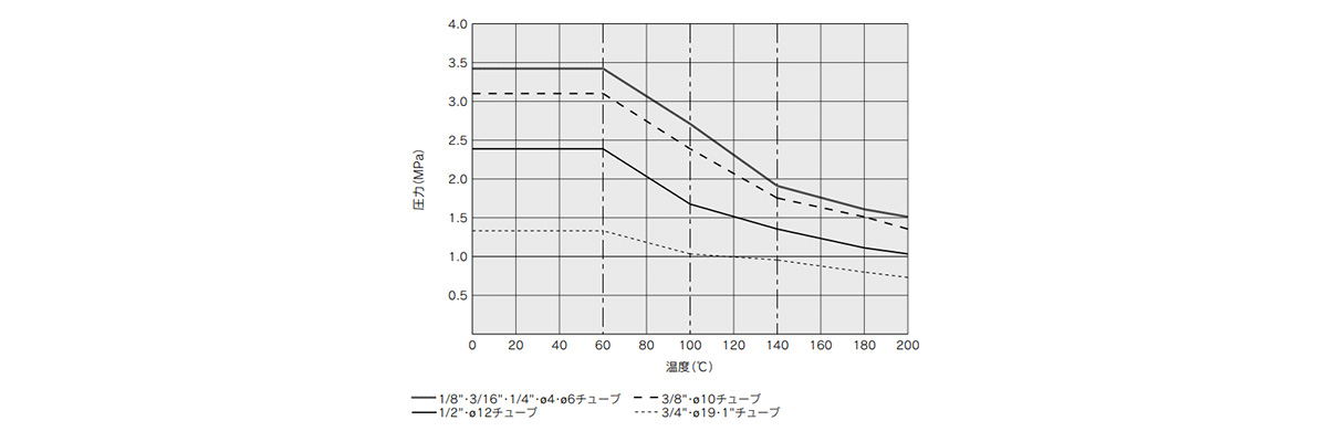 Union, Reducing Type LQ1U-R Metric Size: Related images