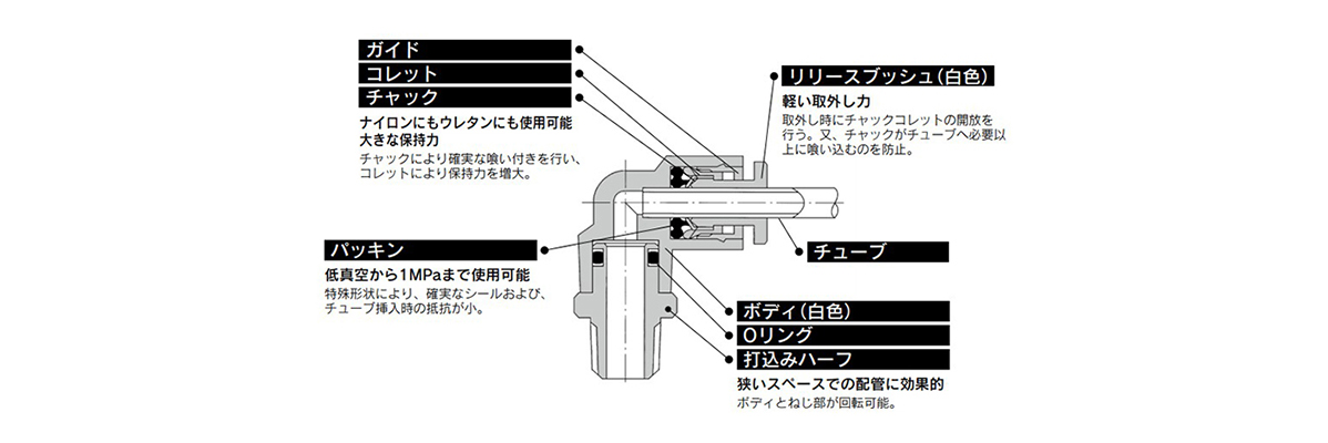 KG Series structure 