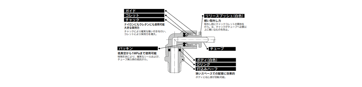 KG Series structure 