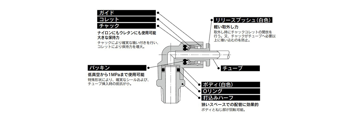 KG Series structure 