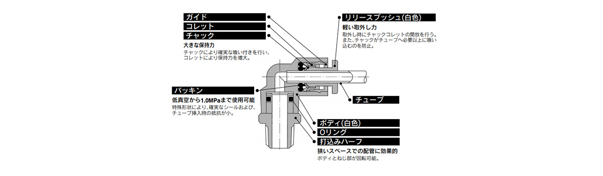 One-Touch Fitting Stainless Steel 10-KG Series structural drawing 