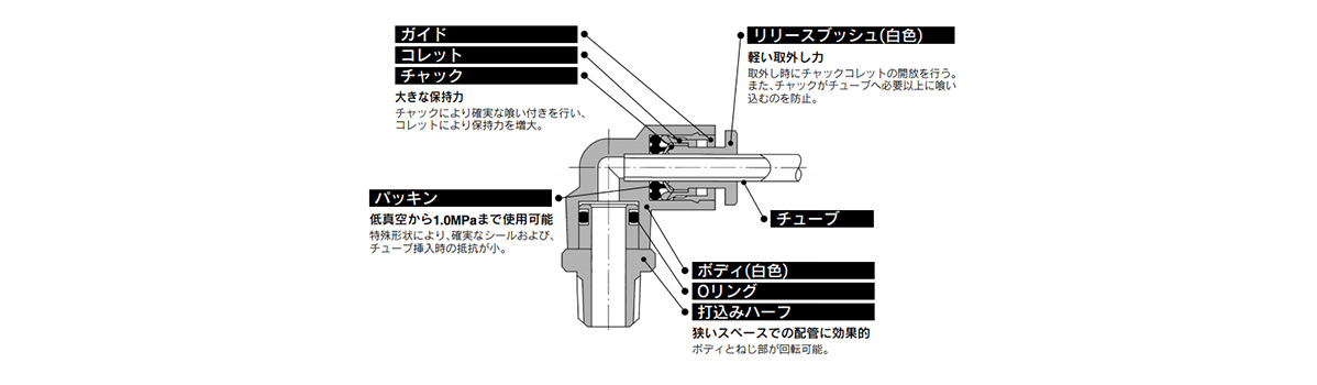 Stainless Steel One-Touch Pipe Fitting 10-KG Series structural drawing 