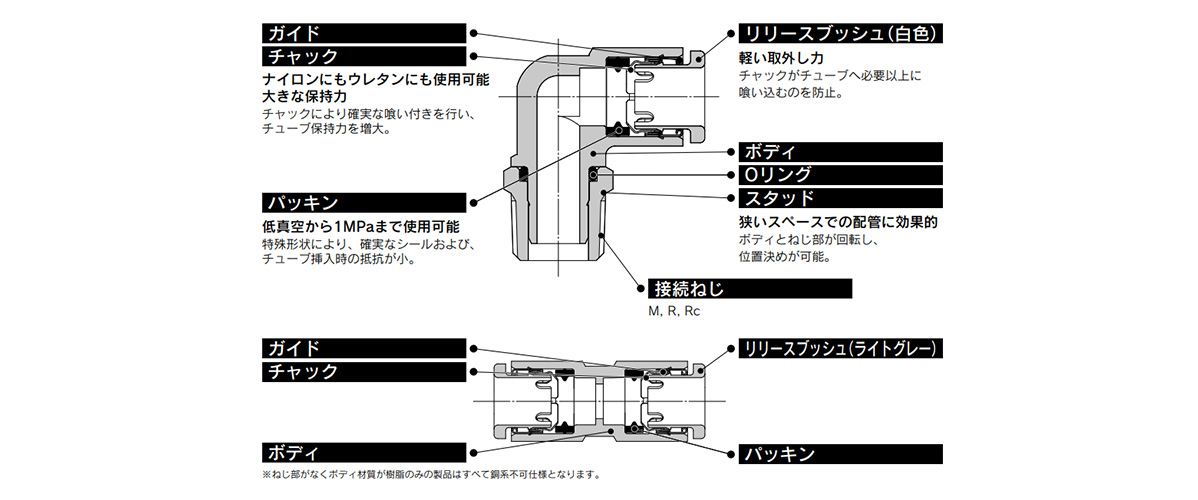 Millimeter Size Stainless Steel One-Touch Pipe Fitting KQ2-G Series Structural Drawing 