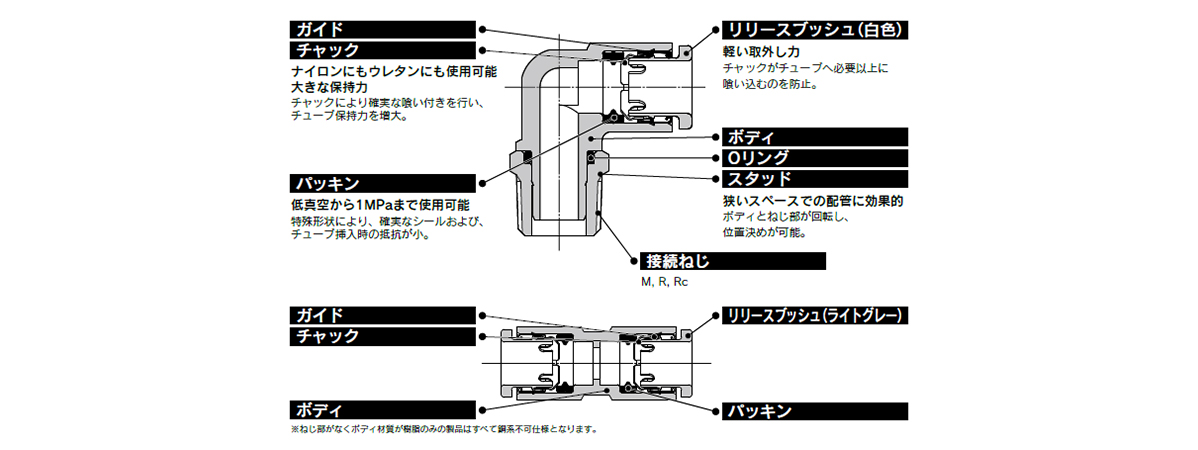 Structural drawing 