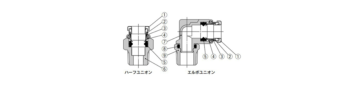 Long Elbow Union Fitting: KQG2W Related Images