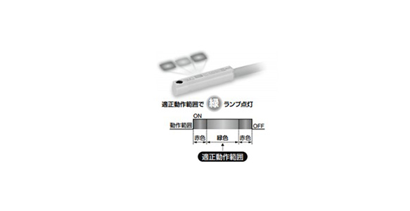 Can be equipped with a small 2-color indicator solid state auto switch; Check whether the position is appropriate at a glance. Increases effectiveness of adjustment time.