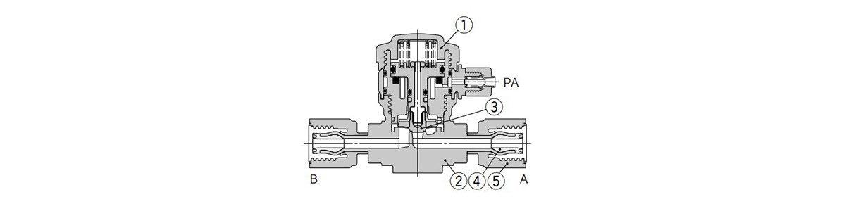 Basic type, N. C. type, diagram