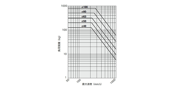 Allowable Kinetic Energy graph