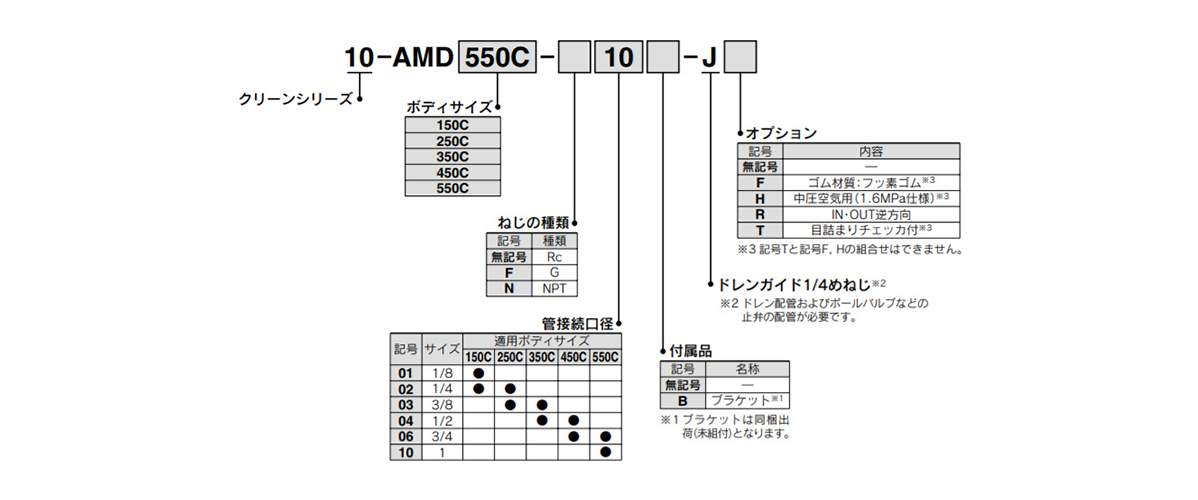 10-AMD150C to 10-AMD550C Model Number Example