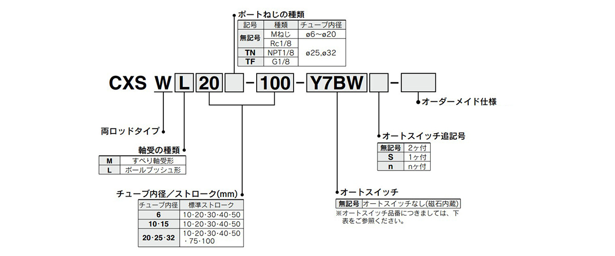 Model number notation: images