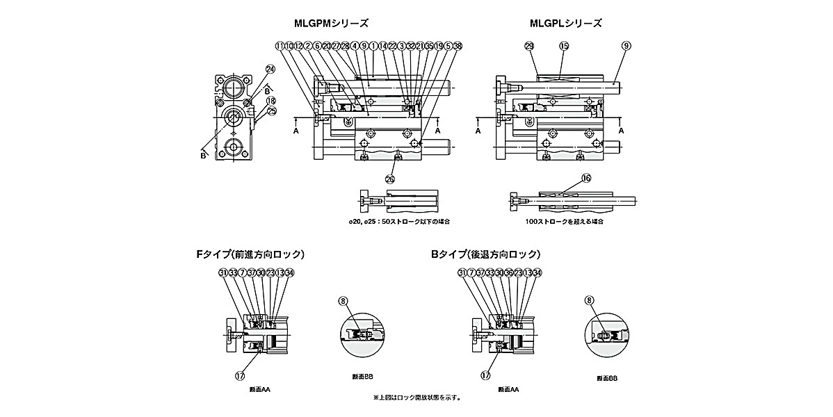 Diagram: ø20 (20-mm diameter), ø25 (25-mm diameter), ø32 (32-mm diameter)