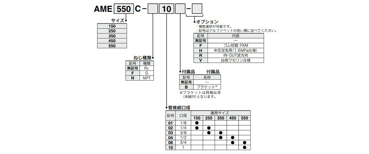 AME150C to AME550C: model number example