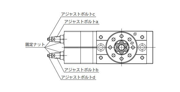 Figure 4: Adjust bolt leveling mount position