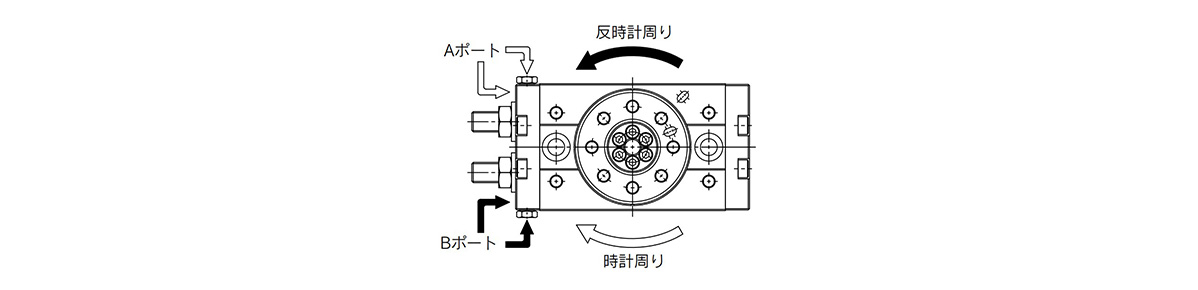 Diagram: rotation direction