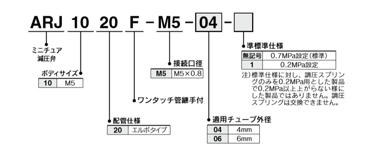 Model number example