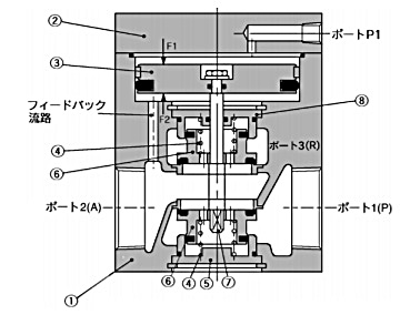 (Air-operated type) VEX1300/1500/1700/1900: structural drawings