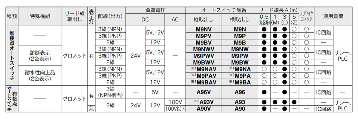 Applicable auto switch part number identification, reference