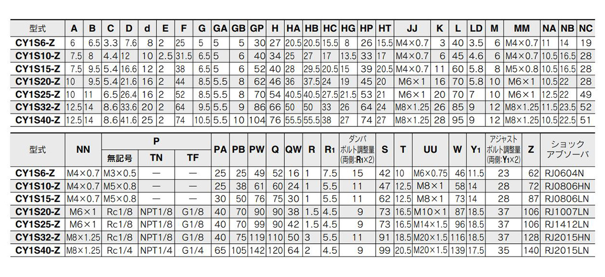 Image of dimensions table for CY1S / both sides piping type
