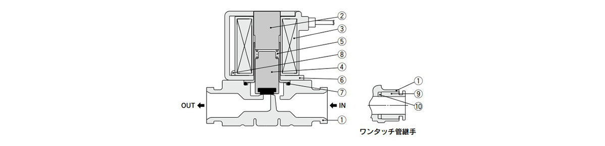 Compact/Lightweight 2-Port Solenoid Valve VDW30/40-XF Series diagram