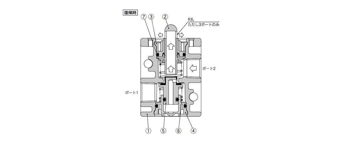 2/3 Port Mechanical Valve VM200 Series Structural Drawing