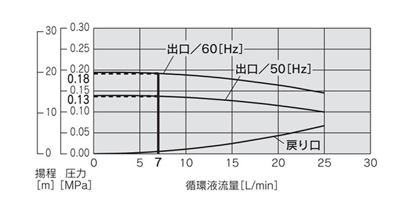 HRS012/018-A/W-10 (single-phase 100/115 V AC) pump capacity