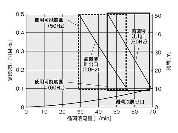 HRS090-W-20 pump capacity