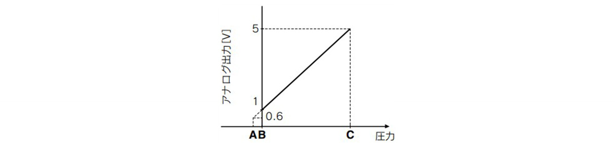 Voltage Output