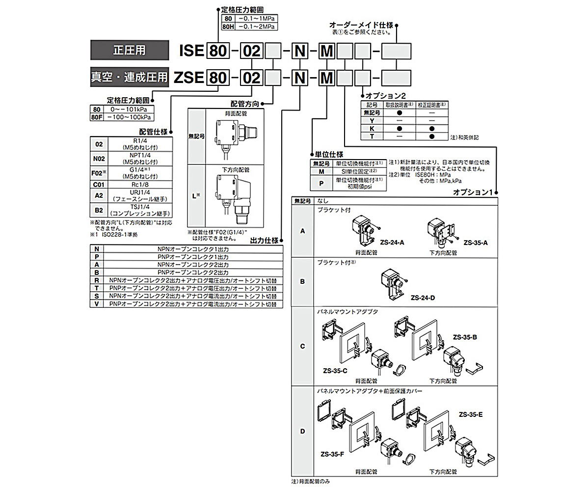 Model number notation: images