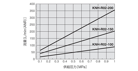 High-efficiency nozzle graph