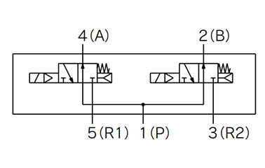 JIS symbol for 4 position dual 3 port valve (B)