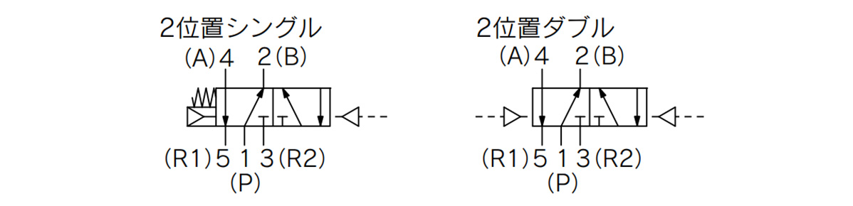 Body ported type 2 position single (left drawing) / 2 position double (right drawing) JIS code