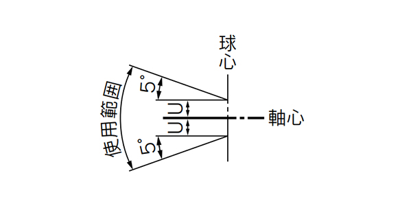 JC Series Floating Joint operating range