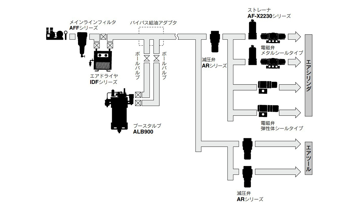 ALB900 Series piping example